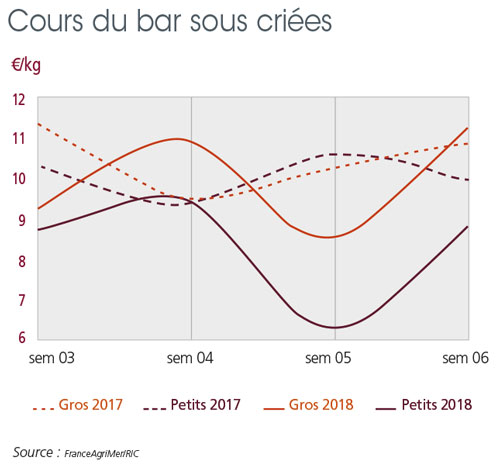 /tl_files/_media/redaction/1-Actualites/Marches/2018/201803/graph2-bar.jpg