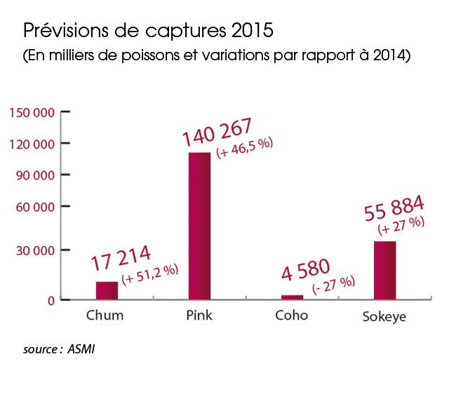 /tl_files/_media/redaction/1-Actualites/Marches/2015/2015-05/TendanceSaumon.jpg