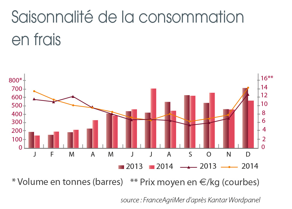 /tl_files/_media/redaction/1-Actualites/Marches/2015/2015-09/Graph-Tourteau.jpg