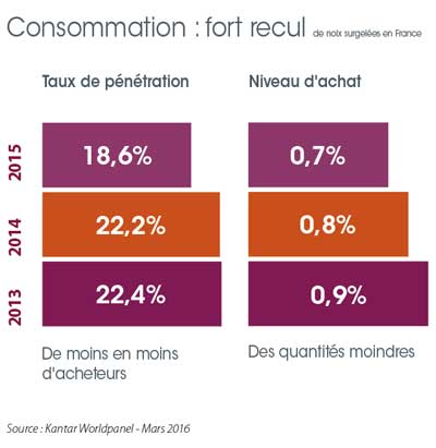 /tl_files/_media/redaction/1-Actualites/Marches/2016/2016-05/graph-coquilleperuvienne.jpg