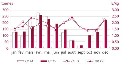 /tl_files/_media/redaction/1-Actualites/Marches/2016/2016-06/Graph-araignée.jpg