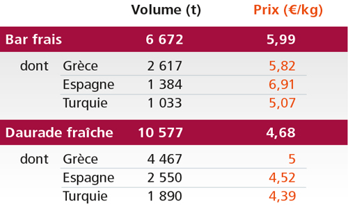 /tl_files/_media/redaction/1-Actualites/Marches/2018/201810/graphTurquie.jpg