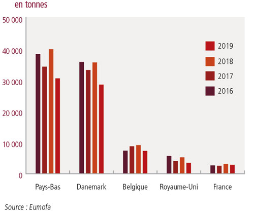 /tl_files/_media/redaction/1-Actualites/Marches/2020/202002/graph-plie2.jpg