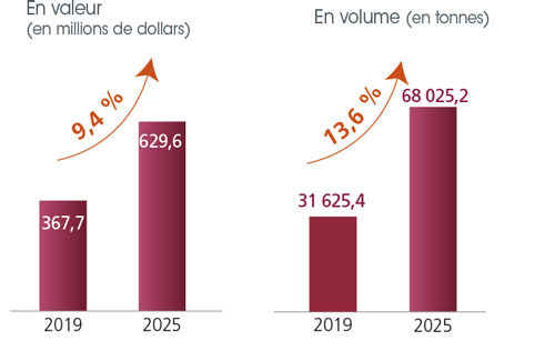 /tl_files/_media/redaction/1-Actualites/Marches/2020/202002/graph-spiruline.jpg