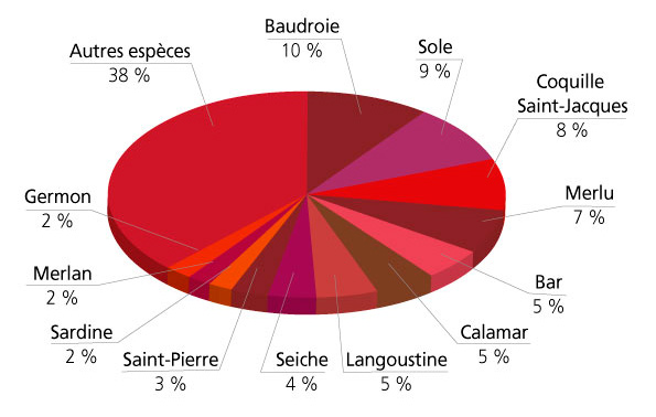 /tl_files/_media/redaction/1-Actualites/Marches/2020/202005/graph-criee.jpg