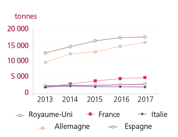 /tl_files/_media/redaction/1-Actualites/Marches/2020/202006/graph-saumonbio.jpg