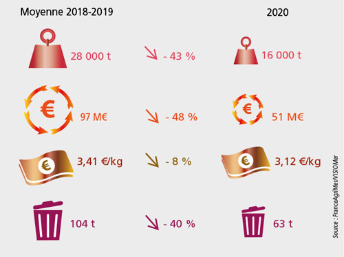 /tl_files/_media/redaction/1-Actualites/Marches/2020/202010/graph_criee.jpg