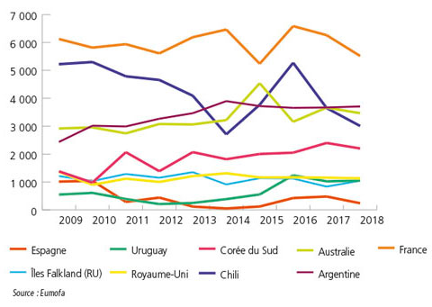 /tl_files/_media/redaction/1-Actualites/Marches/2020/202010/graph_legine.jpg