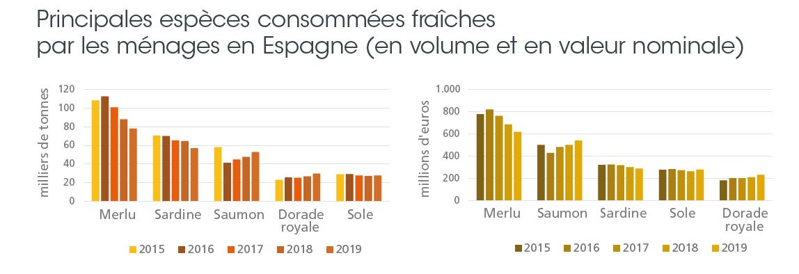 /tl_files/_media/redaction/1-Actualites/Marches/2021/octobre/Actu_Espagne.JPG